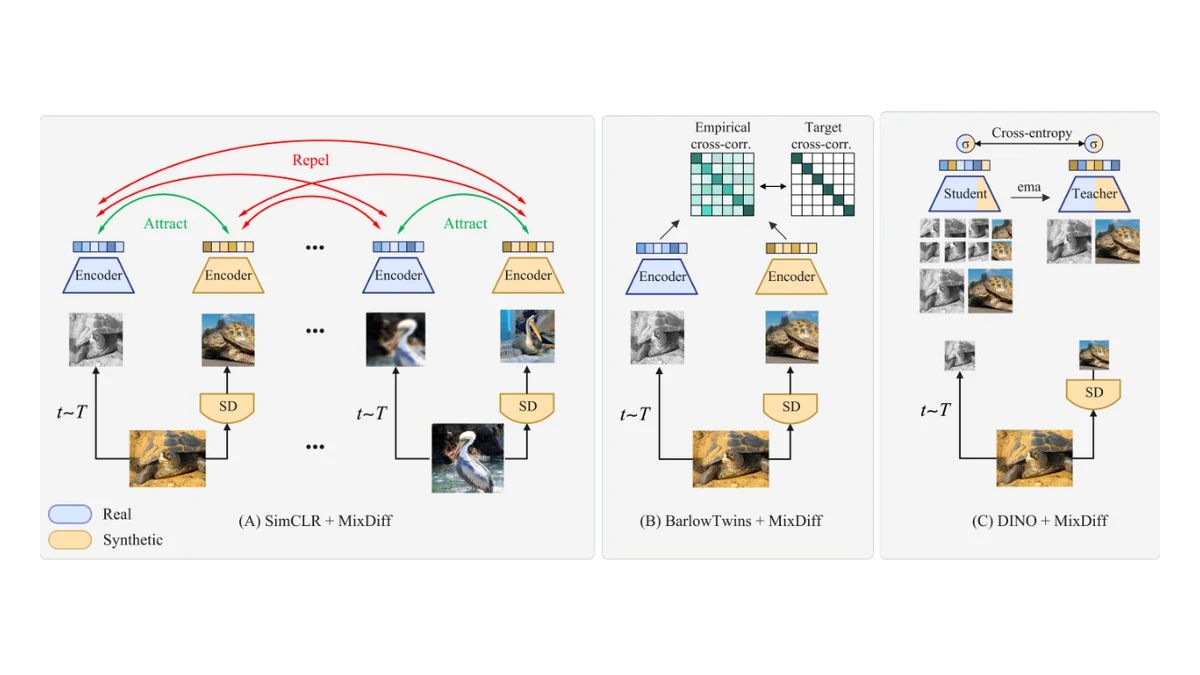 mixdiff.webp