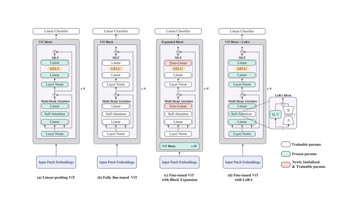peft.webp